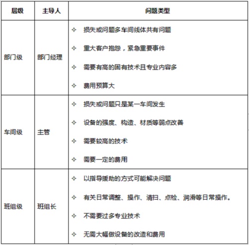 TPM咨詢活動(dòng)八大支柱之焦點(diǎn)改善