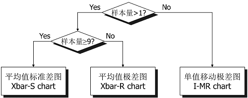 【優(yōu)制精益咨詢好文】精益車(chē)間之統(tǒng)計(jì)過(guò)程控制SPC