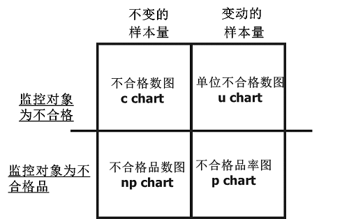 【優(yōu)制精益咨詢好文】精益車(chē)間之統(tǒng)計(jì)過(guò)程控制SPC
